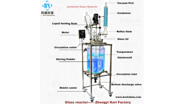 jacketed glass reactor video
