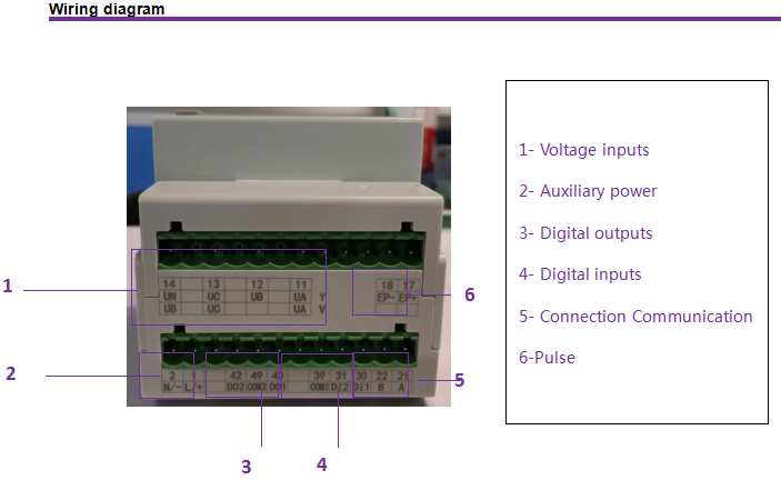 energy meter for IOT system