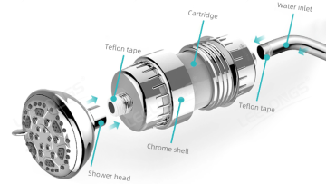 Customized Multi Stages Chrome Vitamin C Shower Water Filter for Water Filtering1