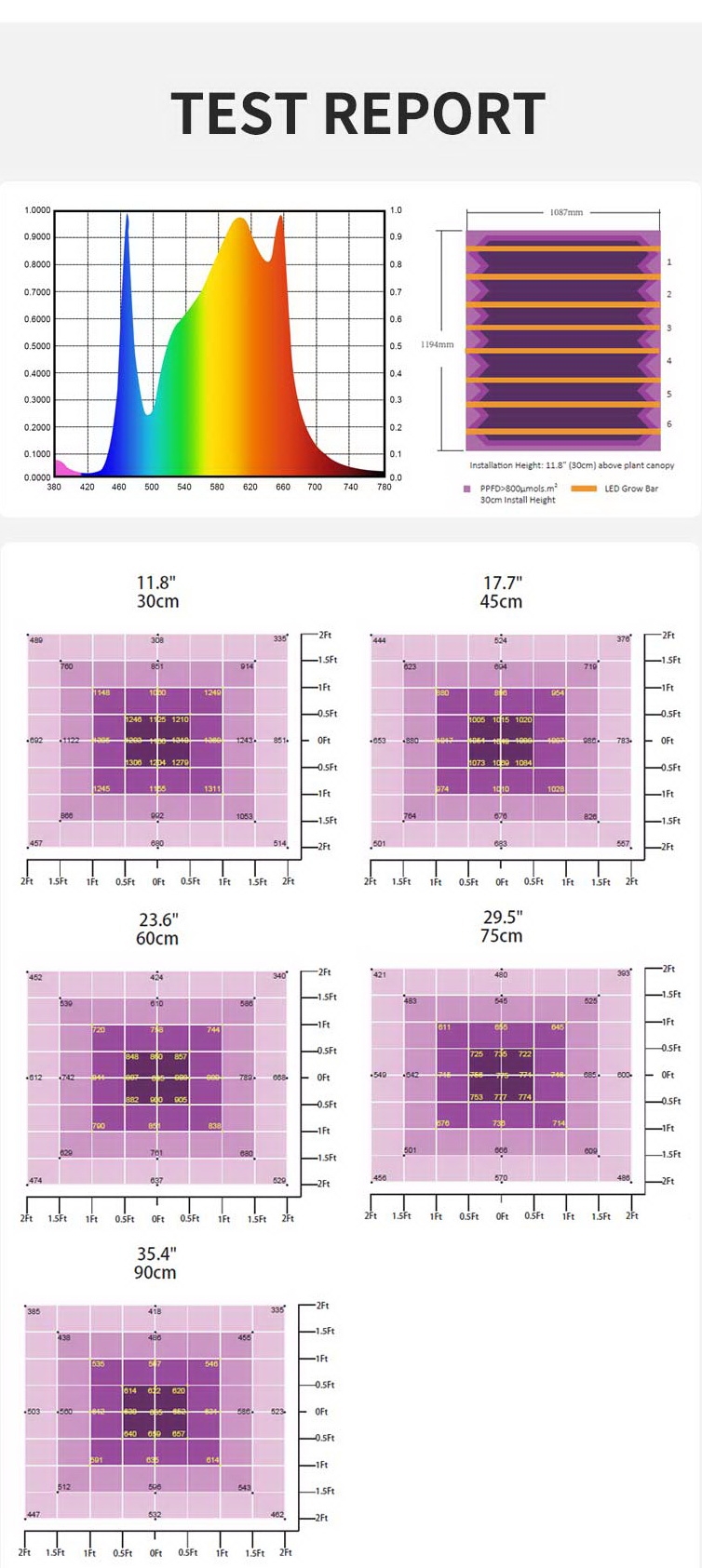 Product Details led grow bar_5