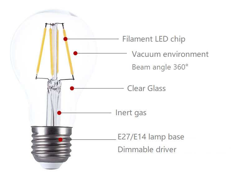 Edison Filament bulb specification