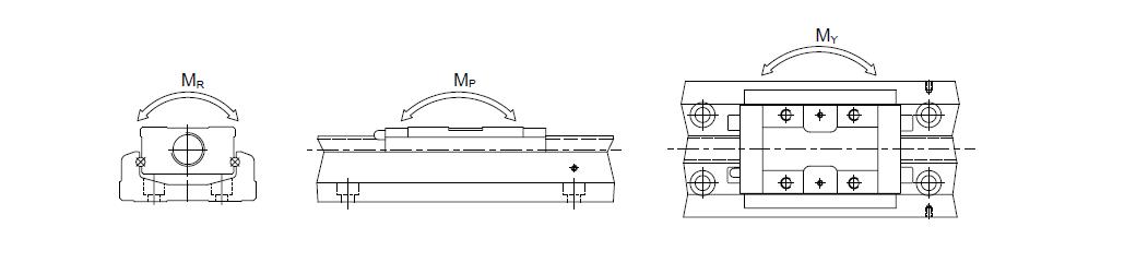 linear module specifications