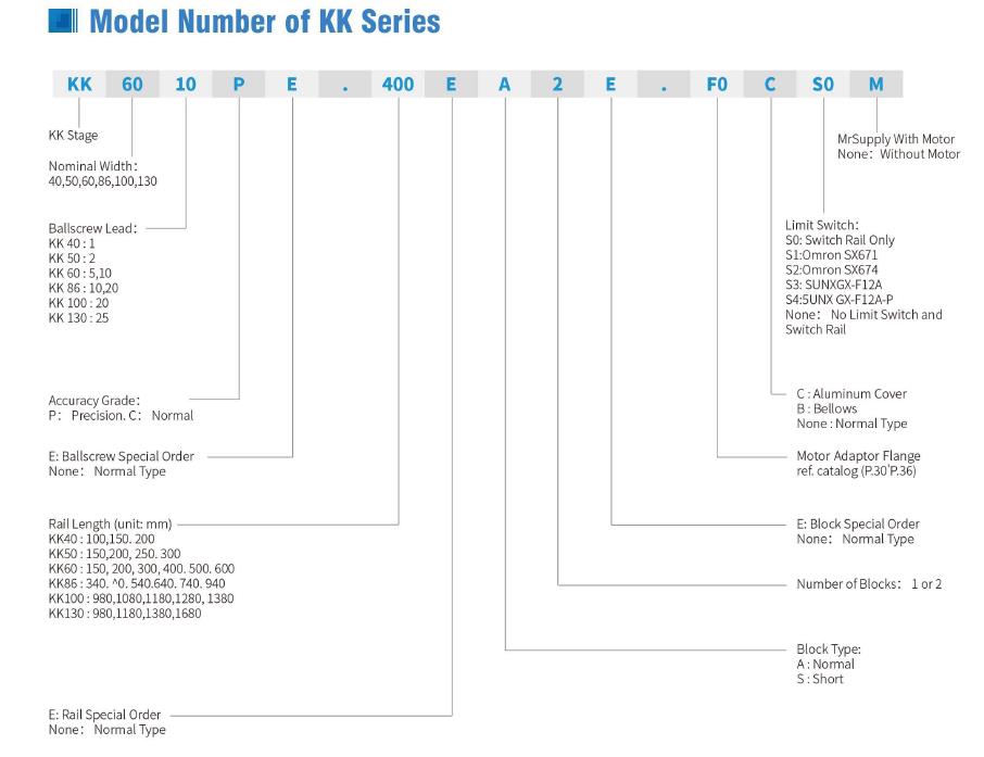 HIWIN KK linear modules