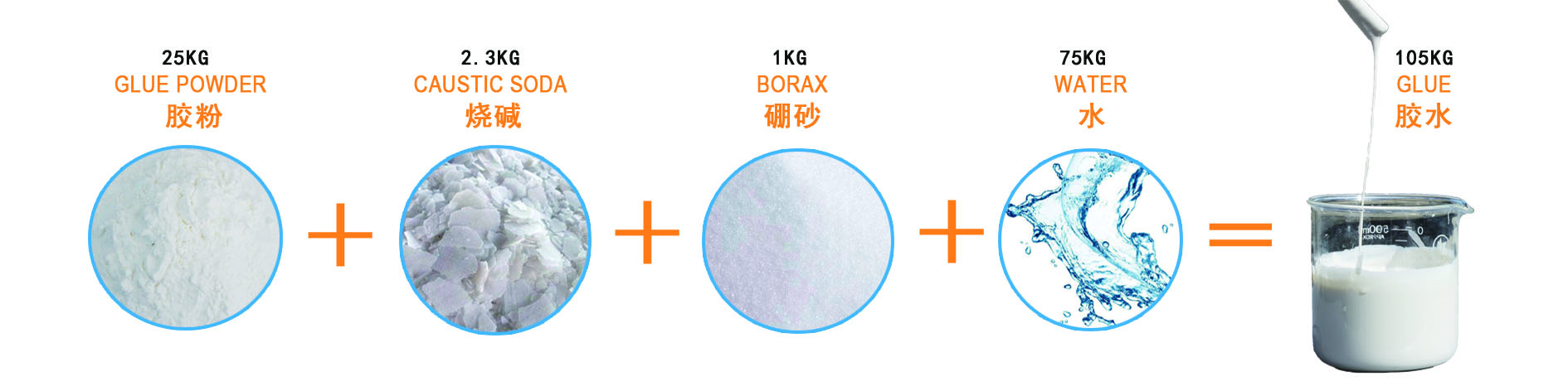 ratio of rubber powder to water