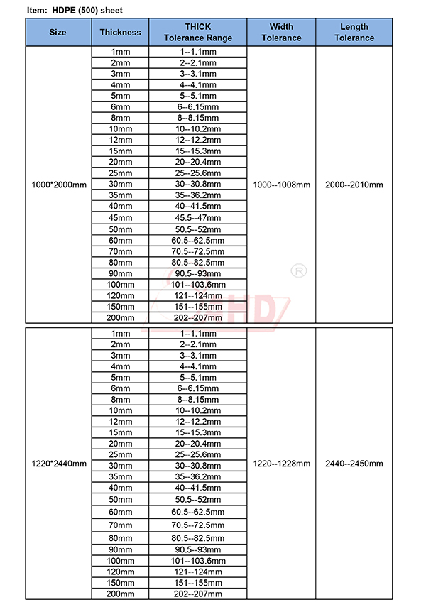 HDPE(500) Sheet datasheet