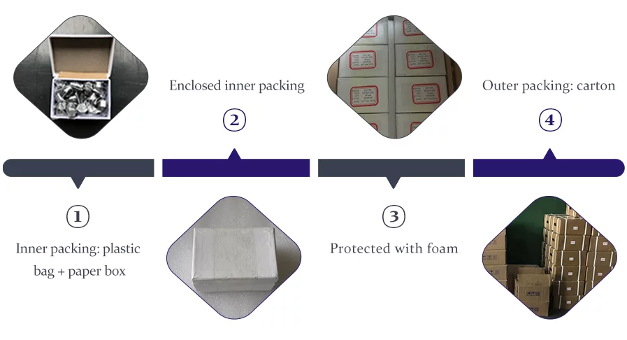 package of carbide button