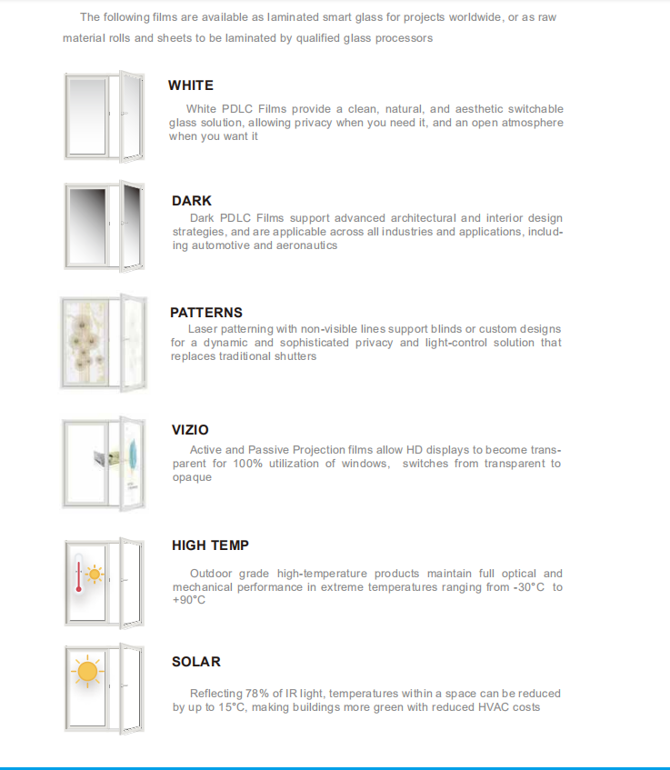 Laminated Smart Glass Technologies