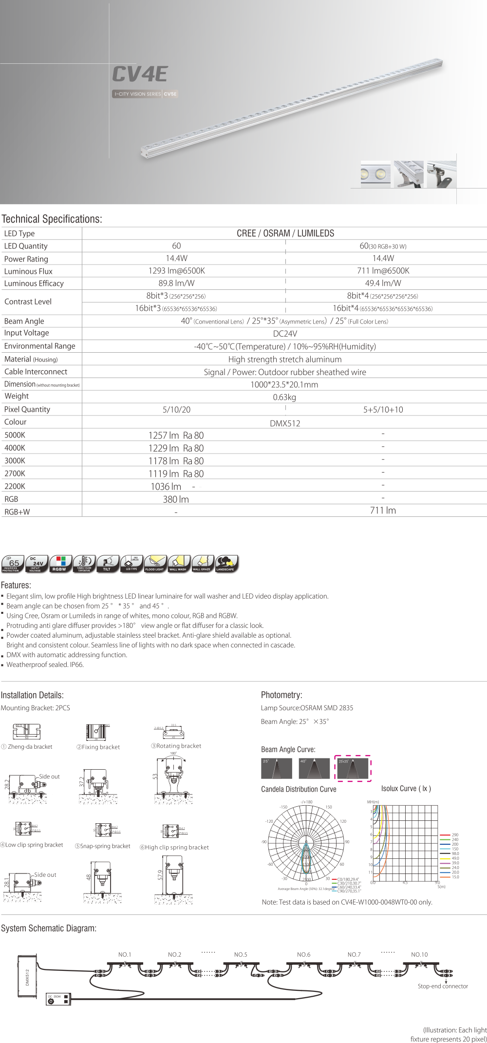 CV4E LED Linear Light (1)