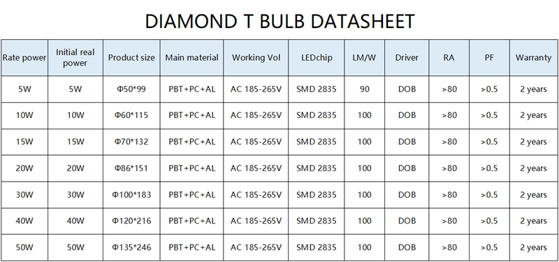 Diamond T bulb specification