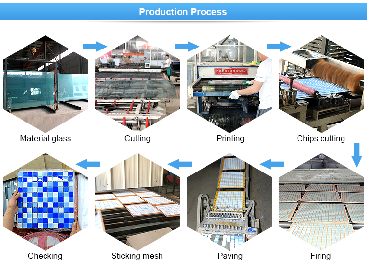 glass mosaic tile production process