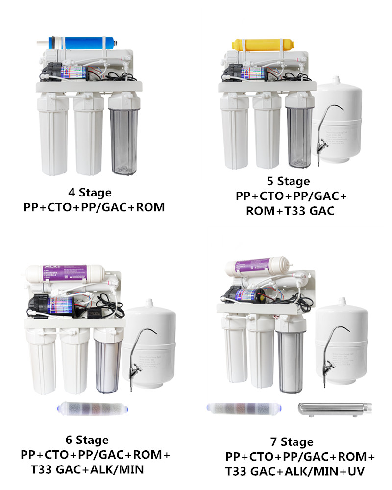 Different Stadge Of Ro Water Filter
