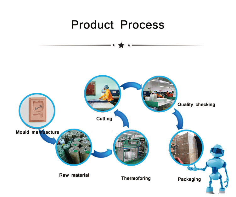 product-process