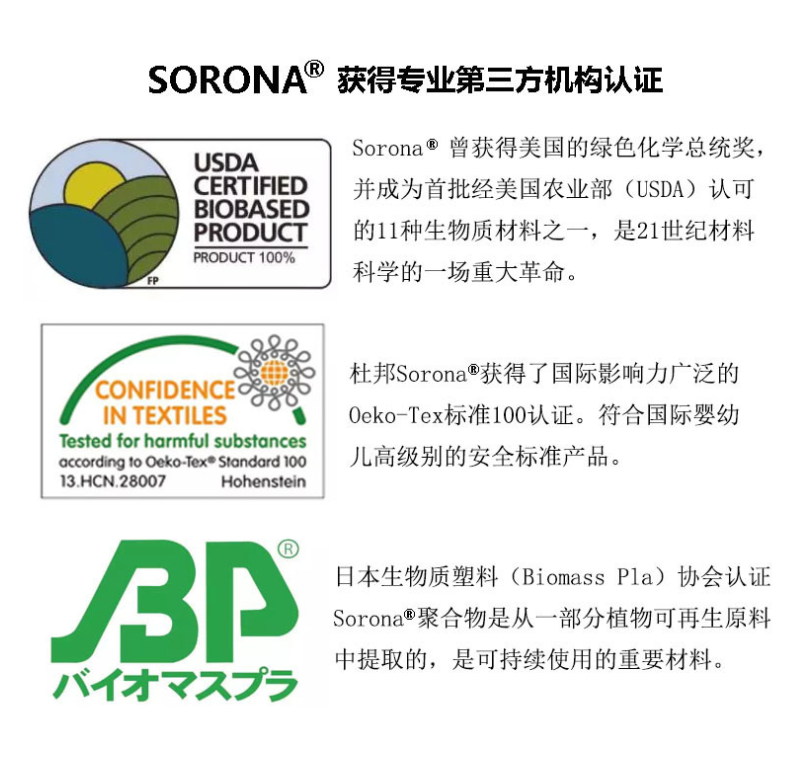 Dupont Sorona Wadding