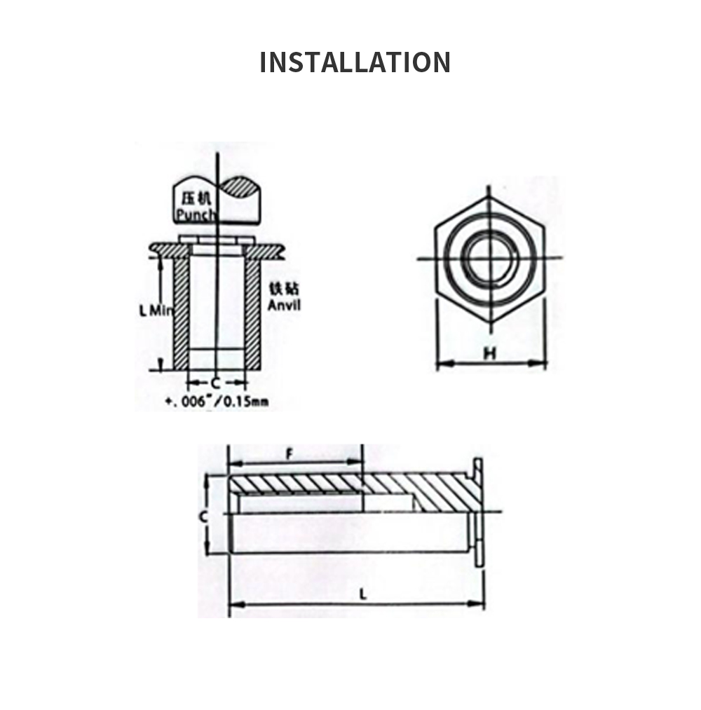 Self Clinching Standoffs Diagram