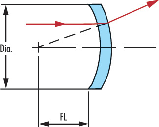 negative meniscus lens