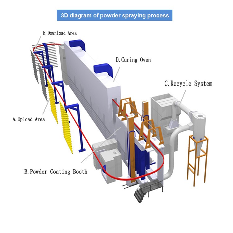 Metal Surface Powder Spraying Production Line