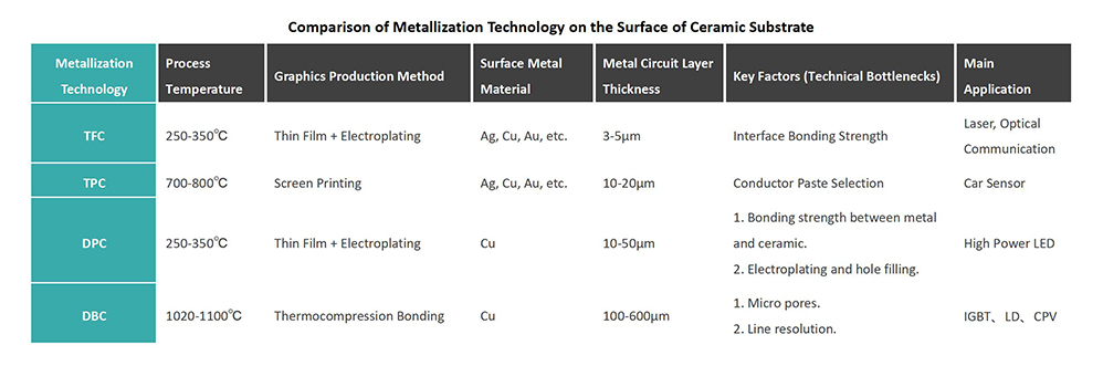 Comparison of Surface Metallization Process_01