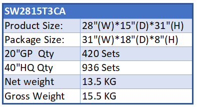 SW2815T3CA description