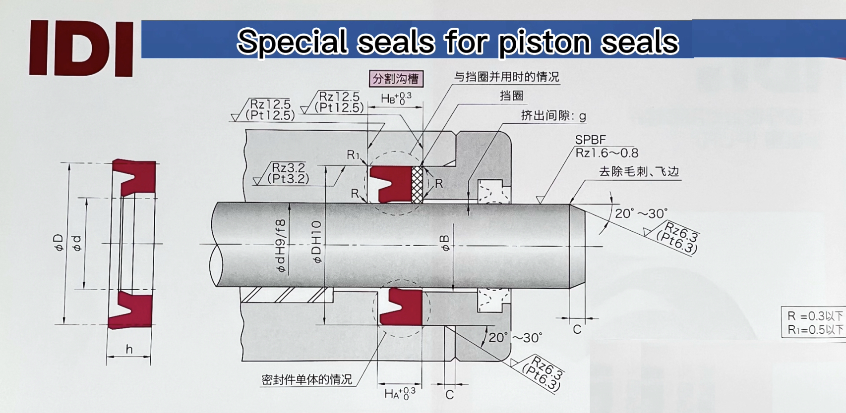 Excavator cylinder piston rod seals IDI SRUV 9