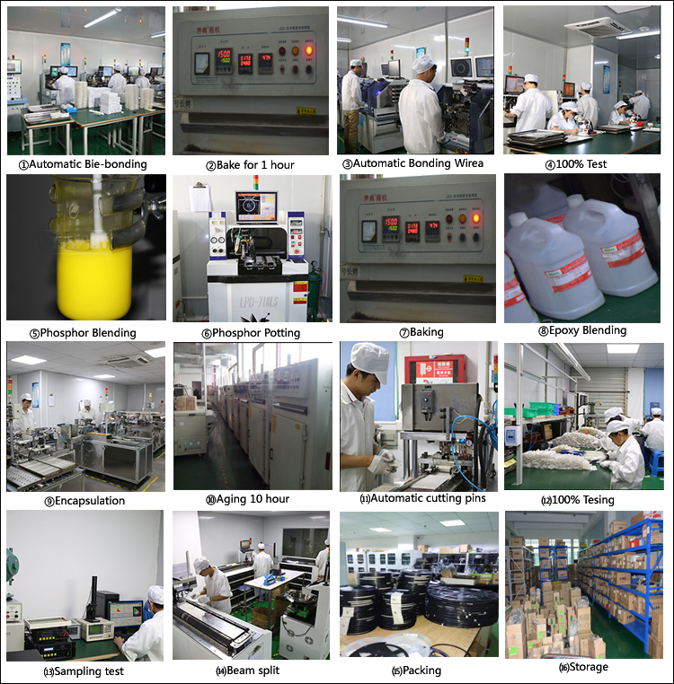 Production Process of LED