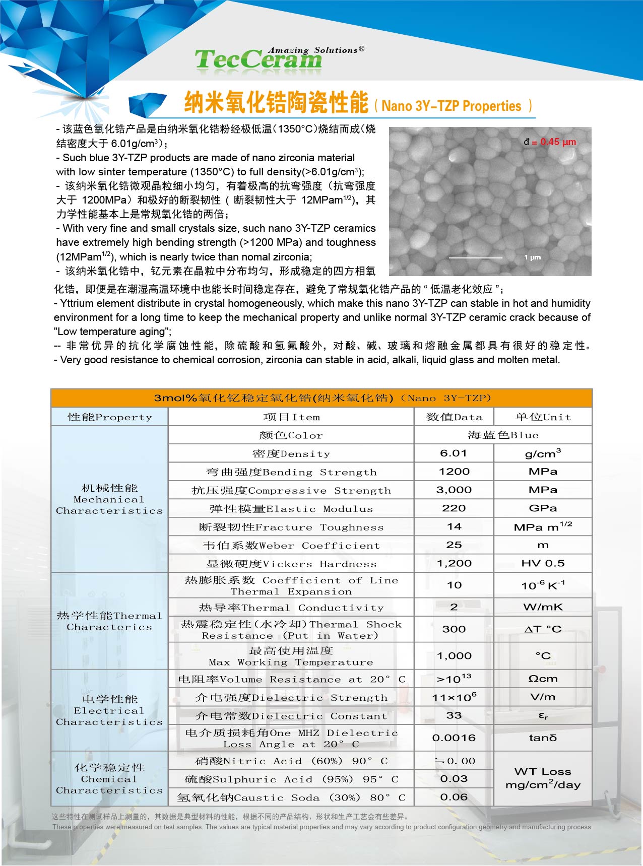 Properties of blue nano zirconina
