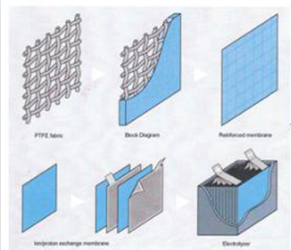 PFSA Ion Membrane