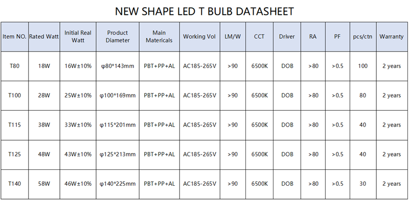 New T Bulb Datasheet