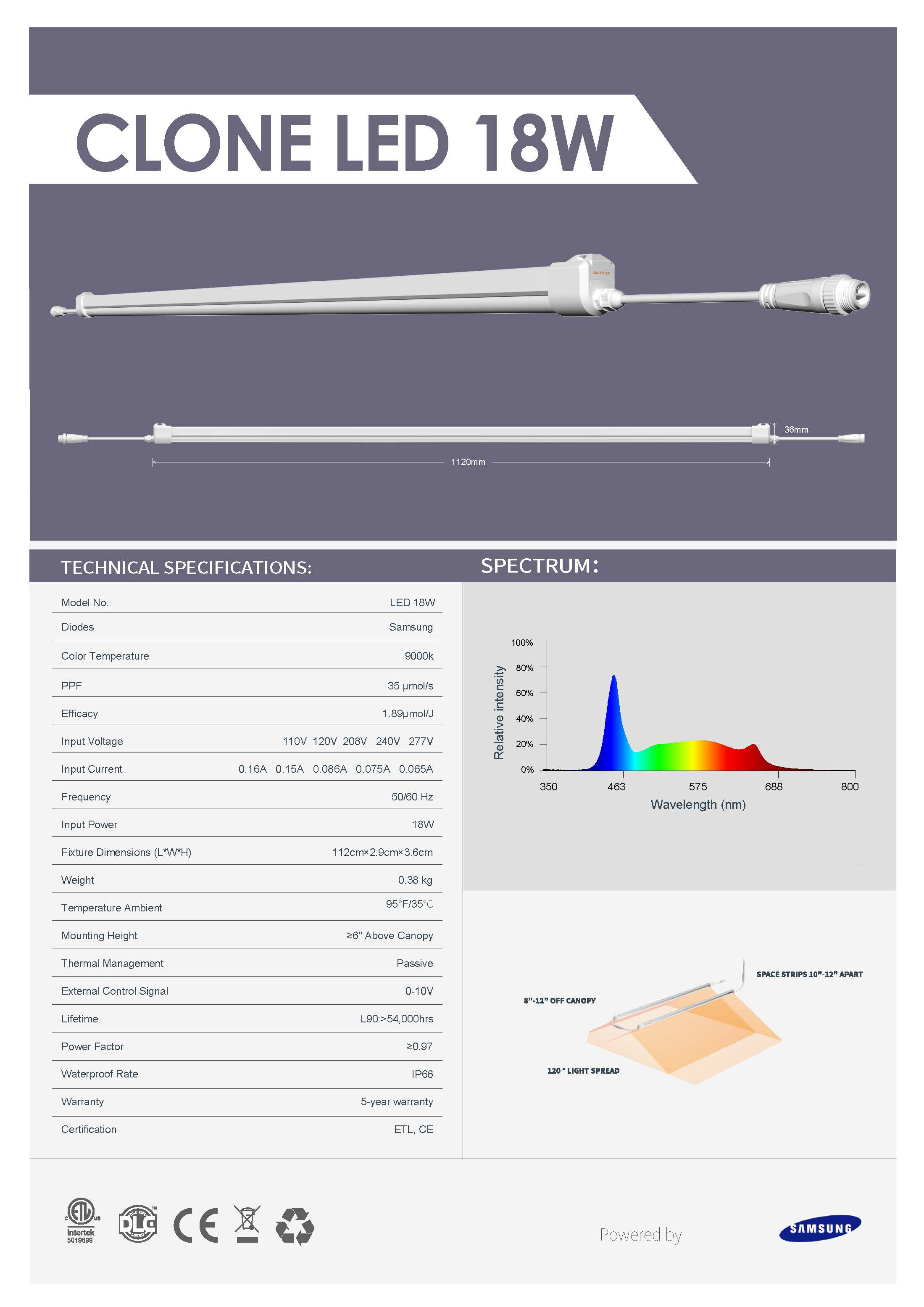 18W-T5 led grow light