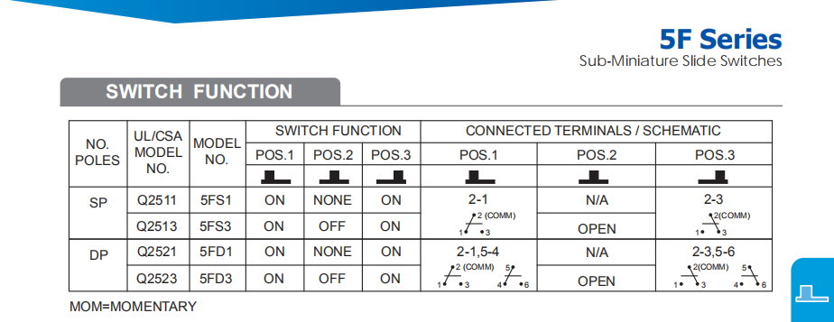 mini slide switches