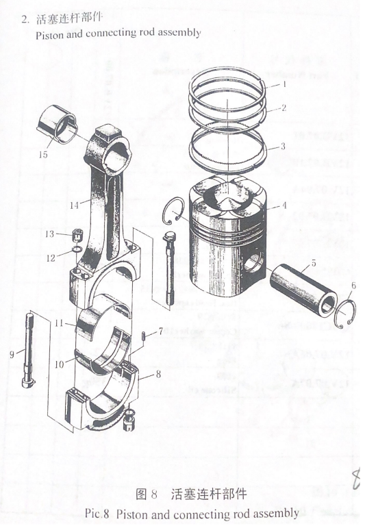Piston And Connecting Manual