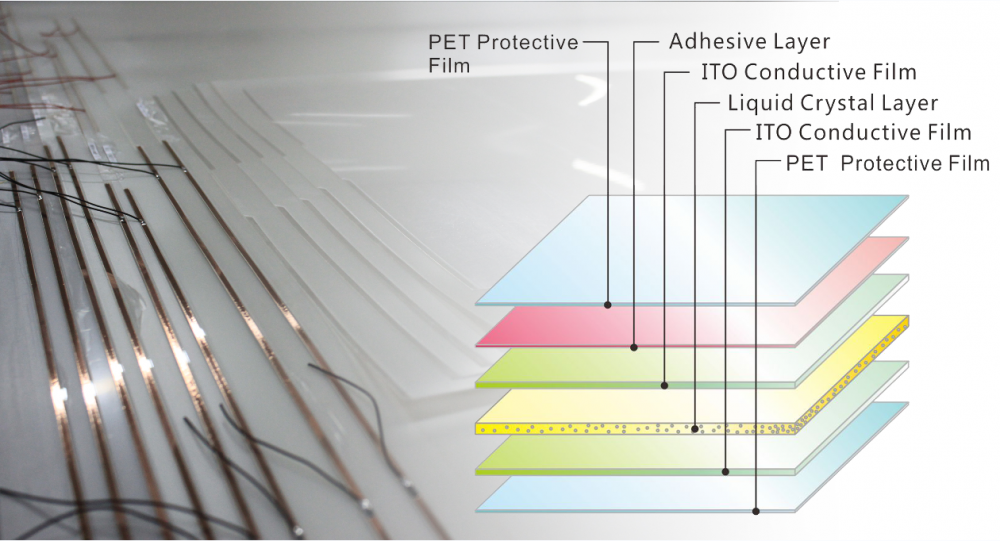 Pdlc Switchable Smart Film Tint