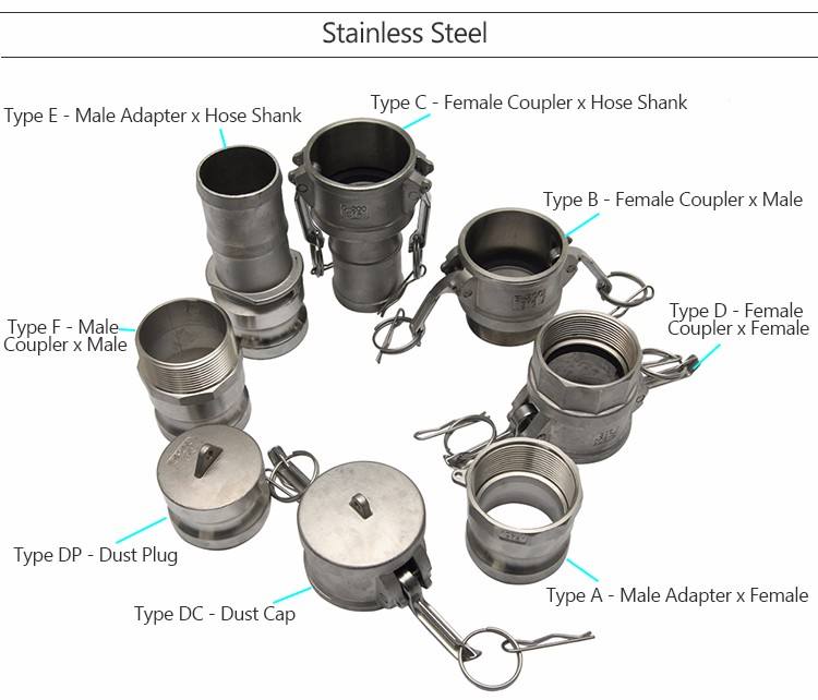 Camlock Coupling