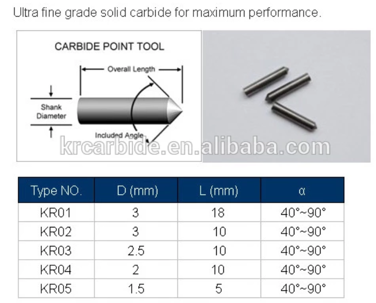 specification of carbide scriber tip