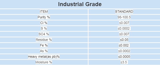 industrial grade composition