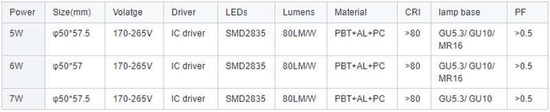 GU10 specification