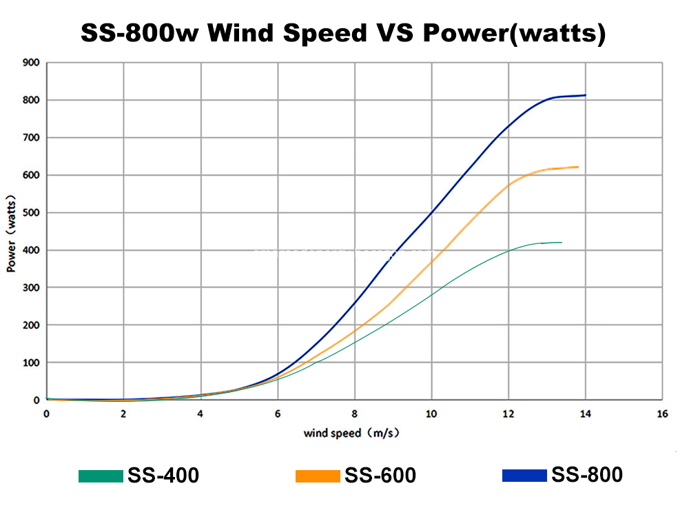 S5 Wind Turbine 15