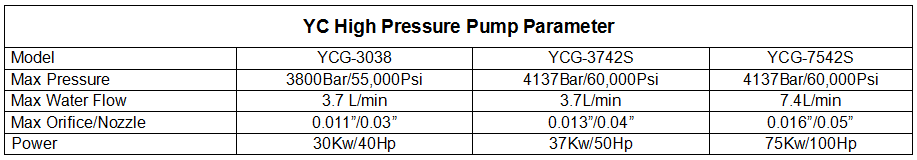 High pressure pump parameter