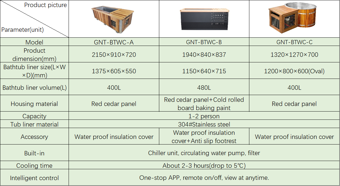Parameter of three kinds of cold plunge water chiller