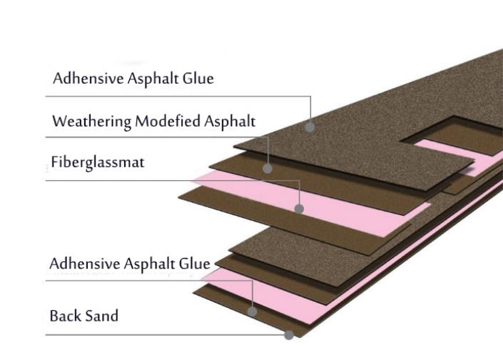 Asphalt tile