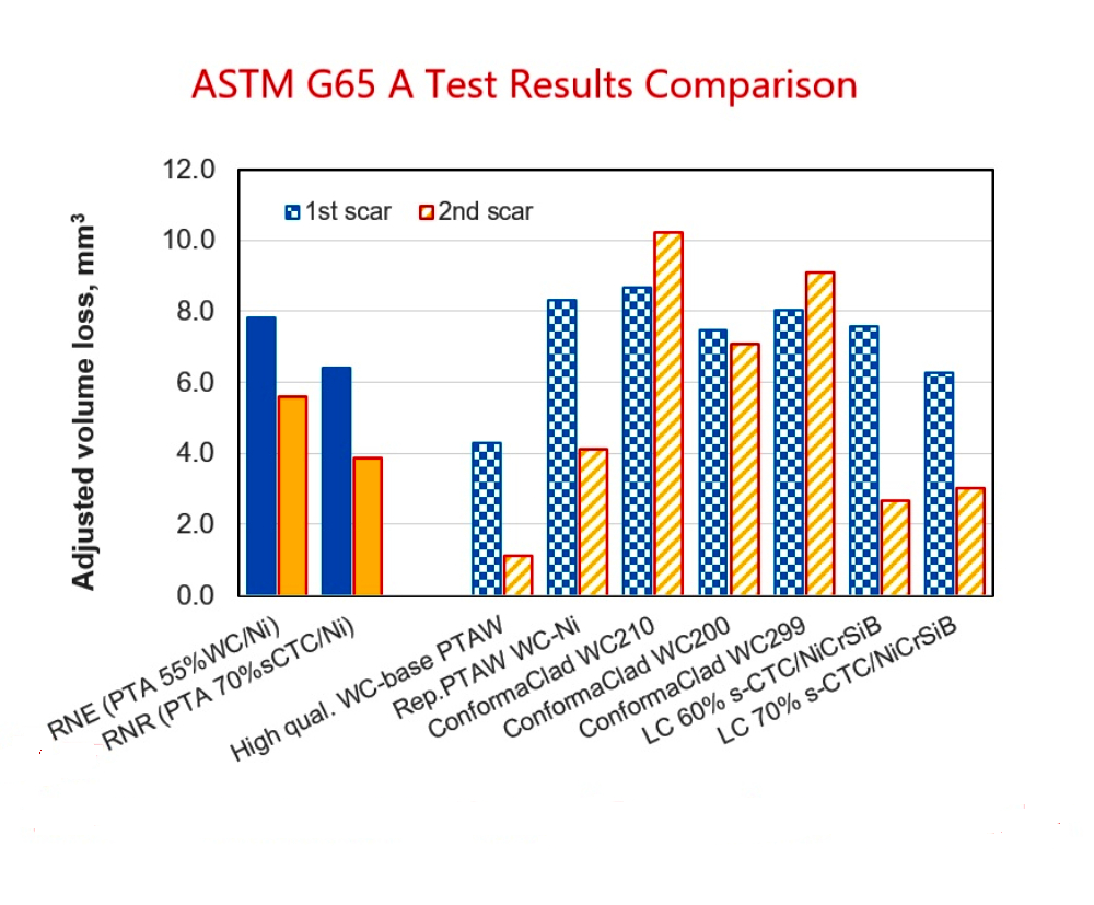 ASTM_G65_TEST
