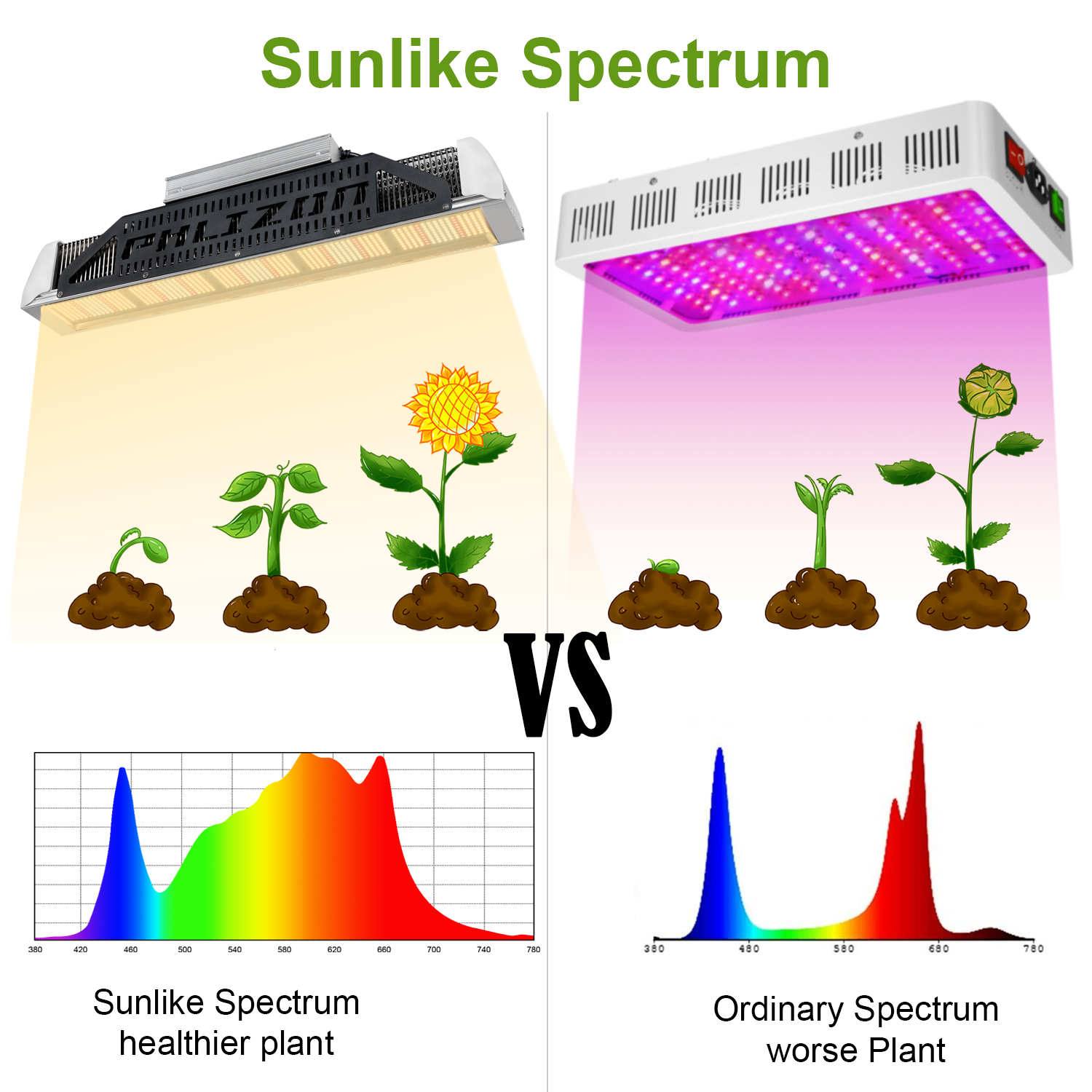 sunlike spectrum  light