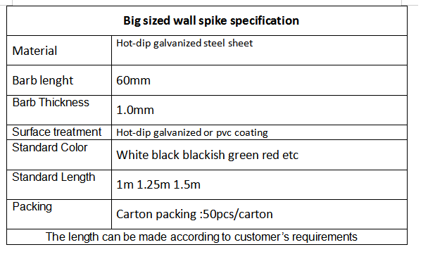 small size specification 