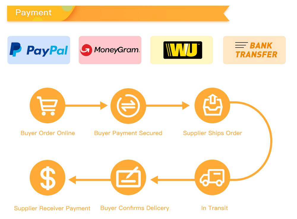 Benzoic Acid of payment