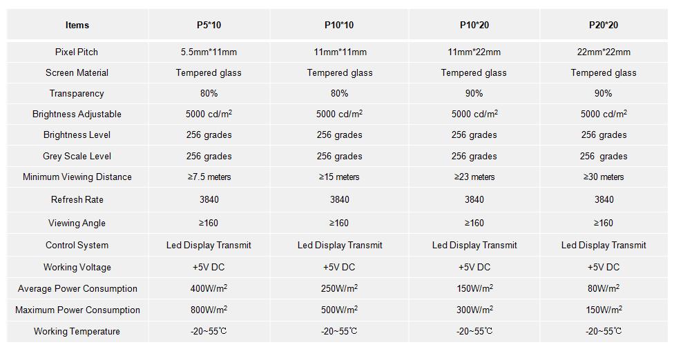 Parameters Of Transparent Led Display