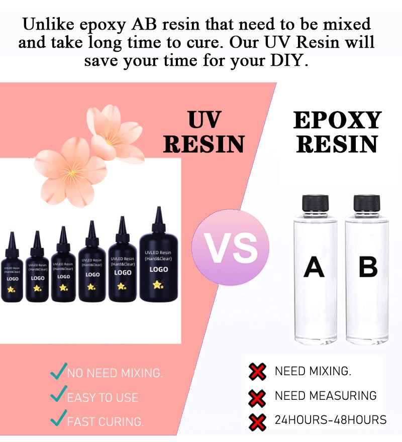 Fast curing UV resin