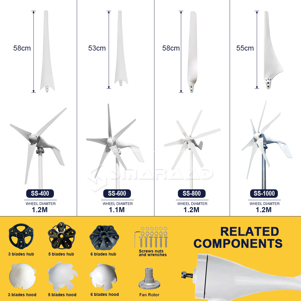 S5 Wind Turbine 12