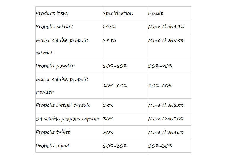 propolis extract specification
