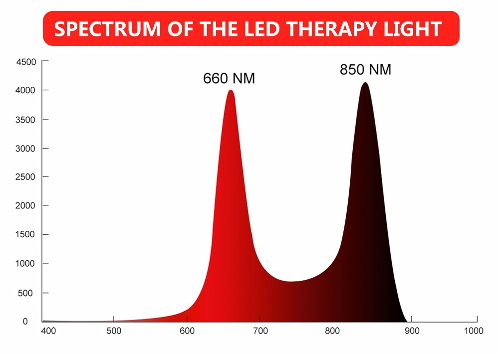 Red Led Light Therapy