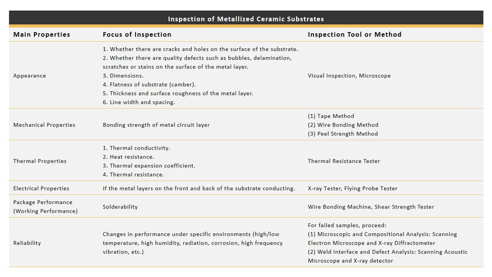 Product Inspection of Metallized Ceramic Substrate_04