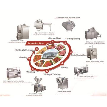 Industrial sausage production line